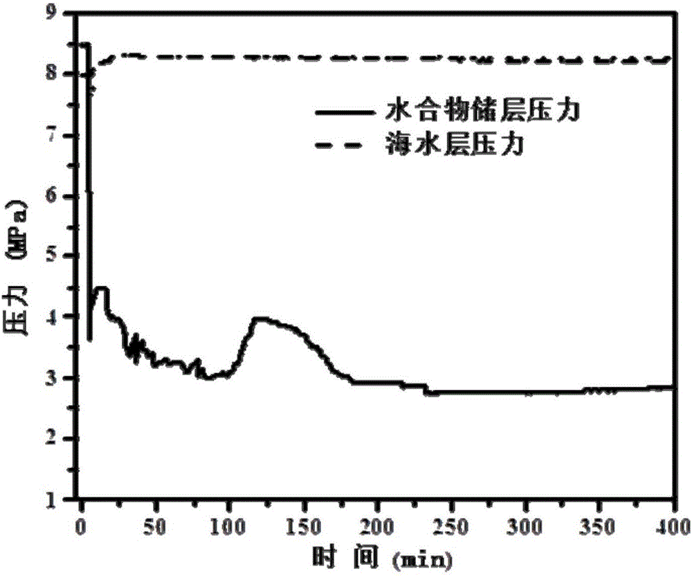 一種海域天然氣水合物儲層改造開采的方法與流程