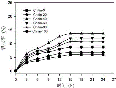 一种纳米生物质基抗癌缓释凝胶及其制备方法与流程