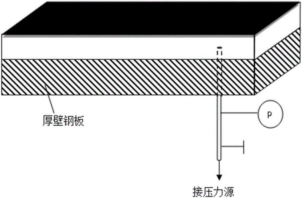 一種帶地應(yīng)力條件的注蒸汽稠油開采實(shí)驗方法及裝置與流程