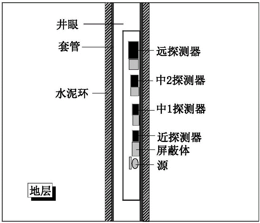 一種四探頭散射伽馬測(cè)井及線性數(shù)據(jù)反演的方法及裝置與流程