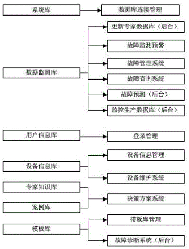 油井故障智能化分析決策系統(tǒng)及方法與流程