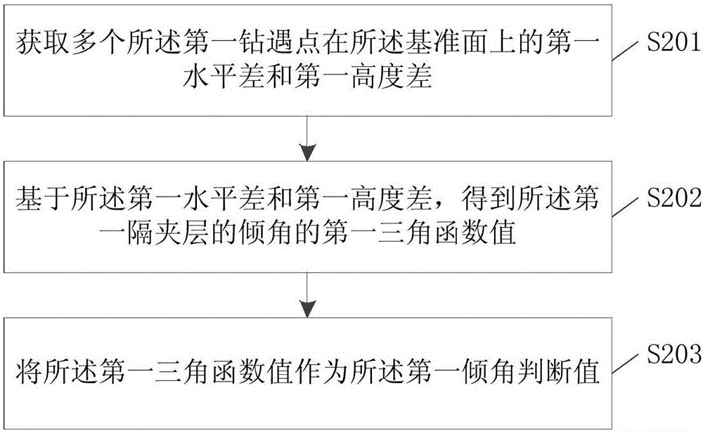 隔夾層井間預(yù)測(cè)方法及裝置與流程