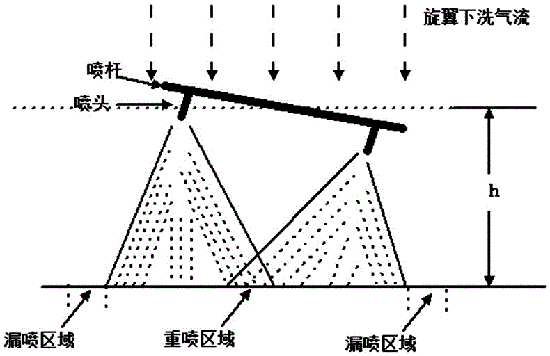 一種農(nóng)用遙控飛行植保機噴桿主動平衡裝置及調(diào)節(jié)方法與流程