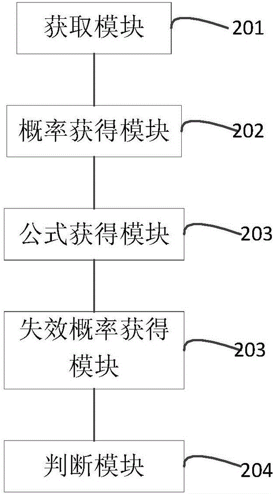 一種深水鉆井隔水管失效分析方法及裝置與流程