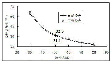 确定中深层油藏动用厚度界限的新方法与流程