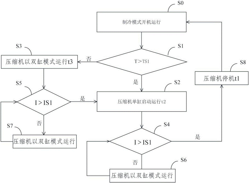 雙缸壓縮機(jī)空調(diào)器及其制冷方法與流程