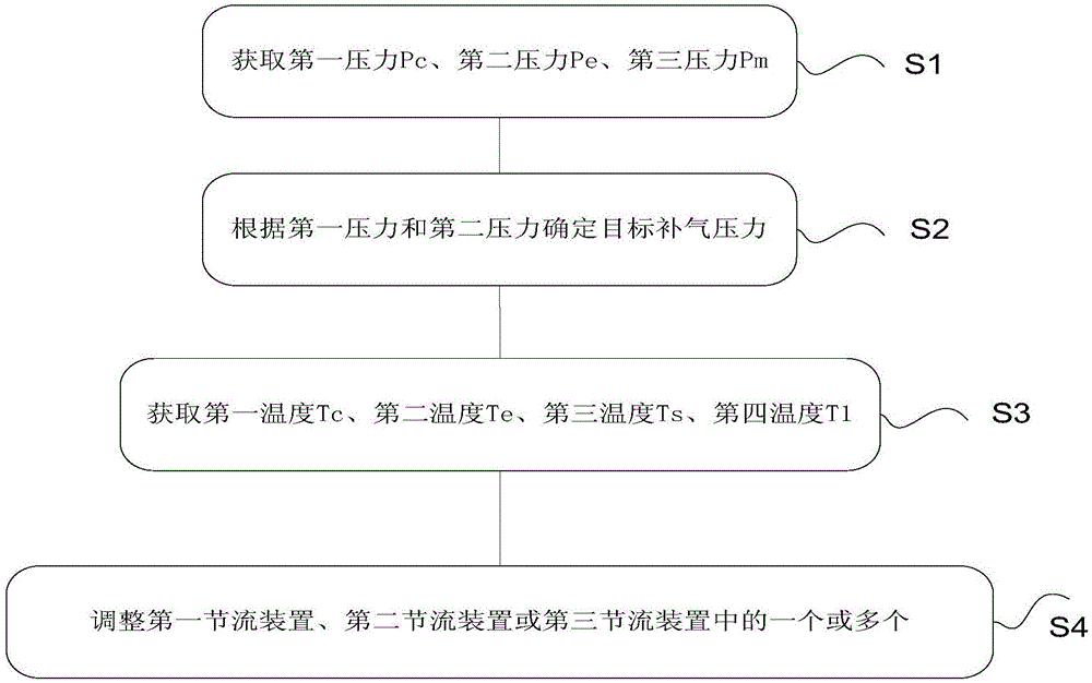一种双级压缩空调系统的控制方法及其装置与流程