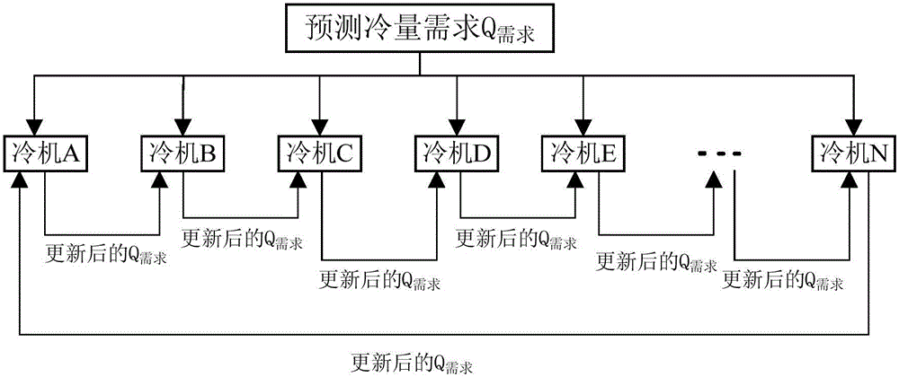 一種中央空調(diào)冷機(jī)的控制方法、裝置及控制器與流程