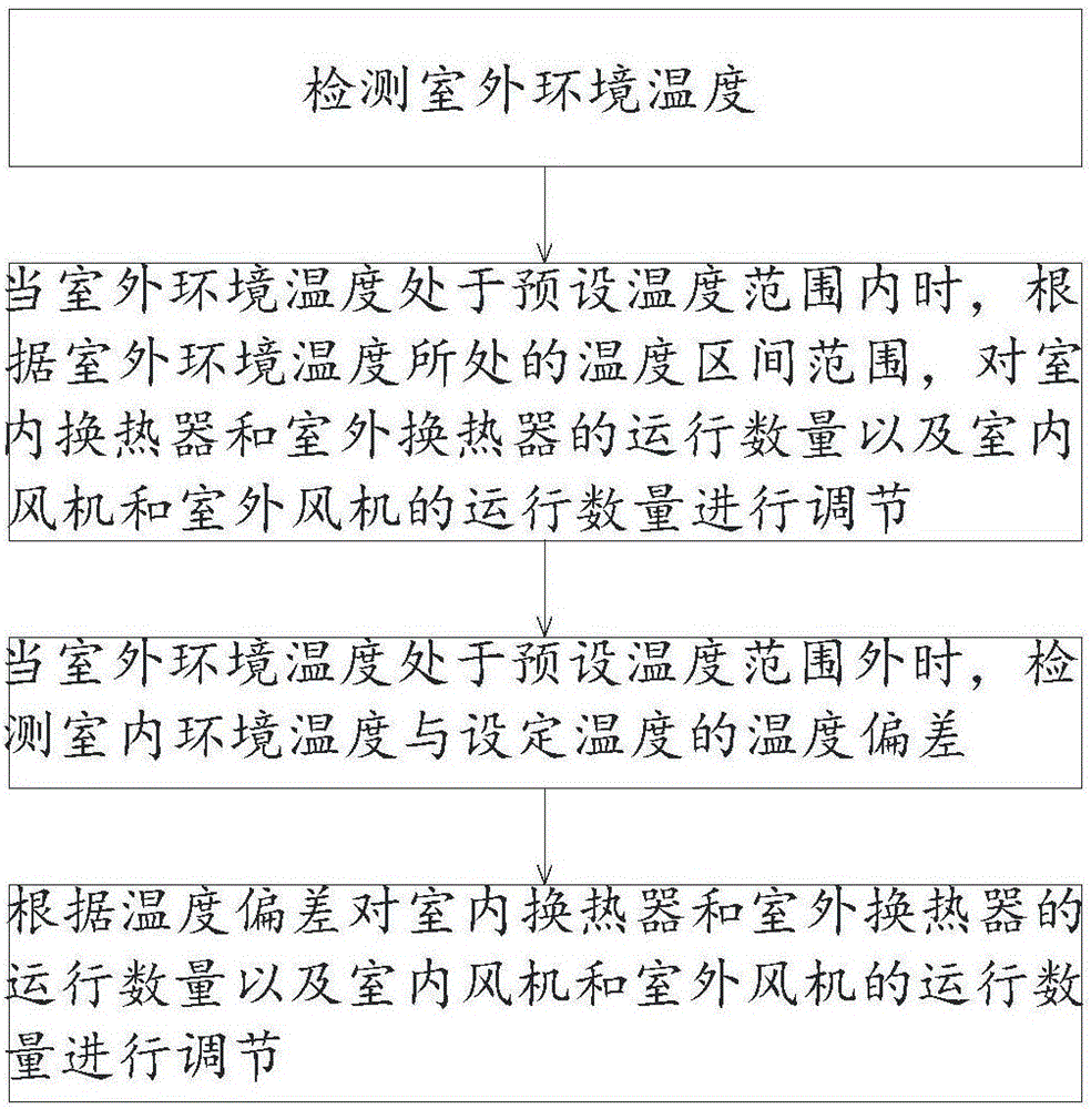 定頻空調不停機控制方法與流程