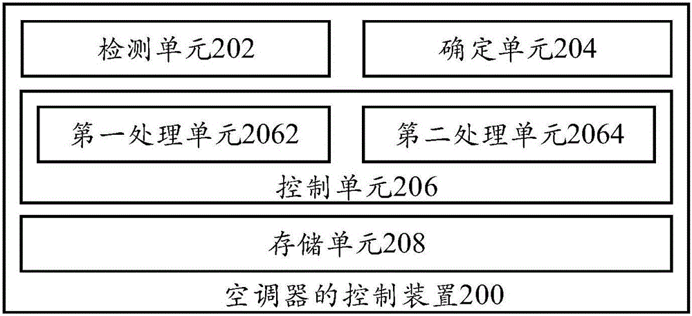 空調器的控制方法、控制裝置及空調器與流程