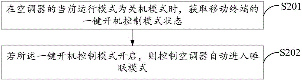 空调器及其睡眠控制方法与流程