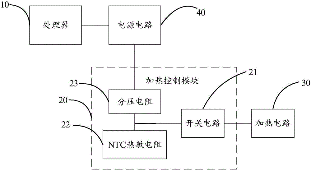 電控盒及電控盒的控制方法與流程