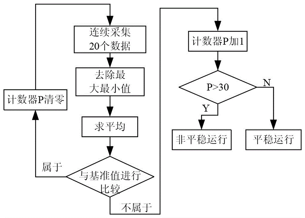 管式加热炉的冗余调炉决策系统及方法与流程