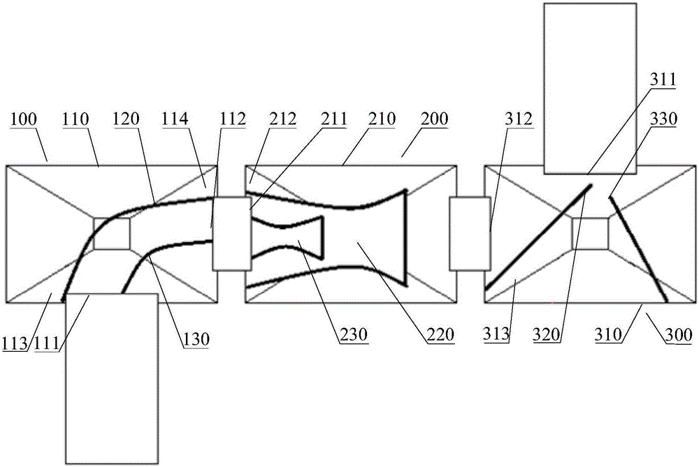 環冷風箱組及環冷機的制作方法與工藝