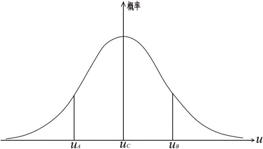 空調(diào)及其出風(fēng)控制方法與流程