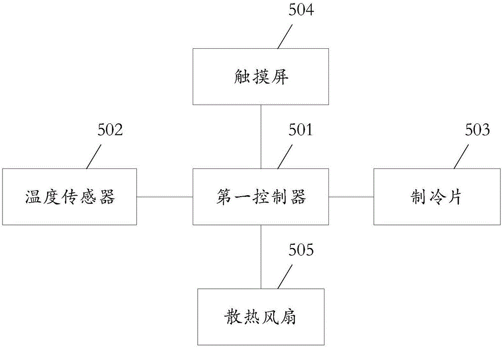 一种冷凝器的制作方法与工艺