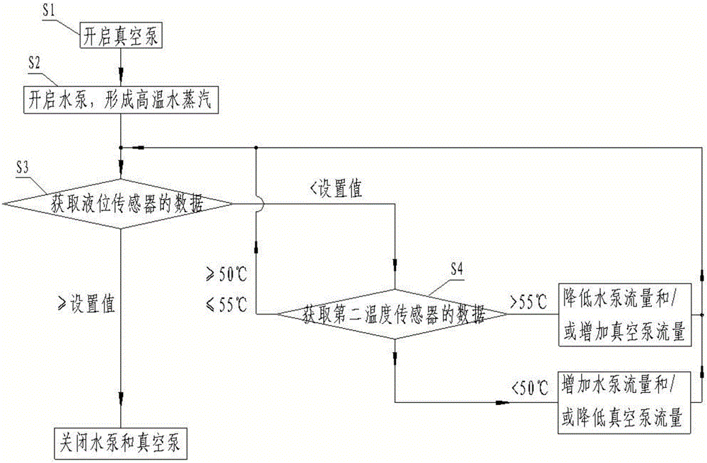 一种热水快速降温装置及方法与流程