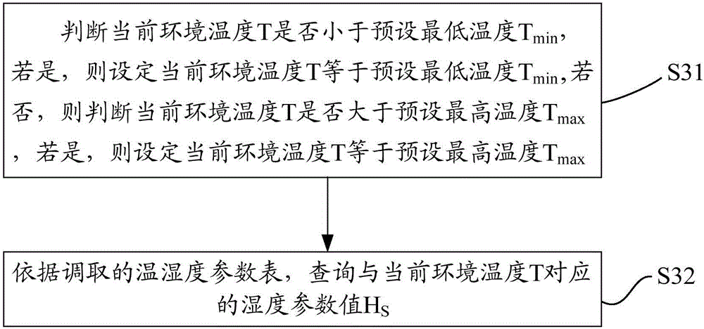 空調(diào)器的控制方法、空調(diào)器及空調(diào)系統(tǒng)與流程