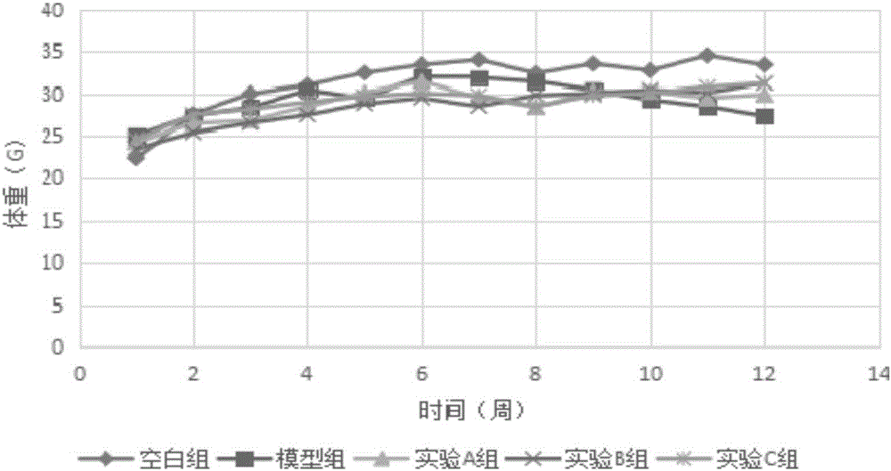 一种用于戒烟的中药配方药物及其制剂的制作方法与工艺