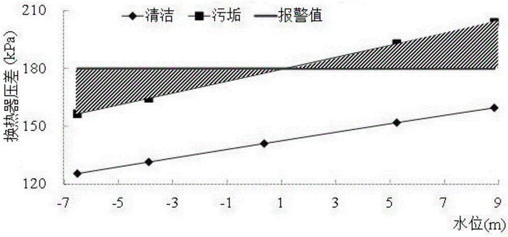 核電廠公開(kāi)水域系統(tǒng)換熱器壓差報(bào)警方法和裝置與流程