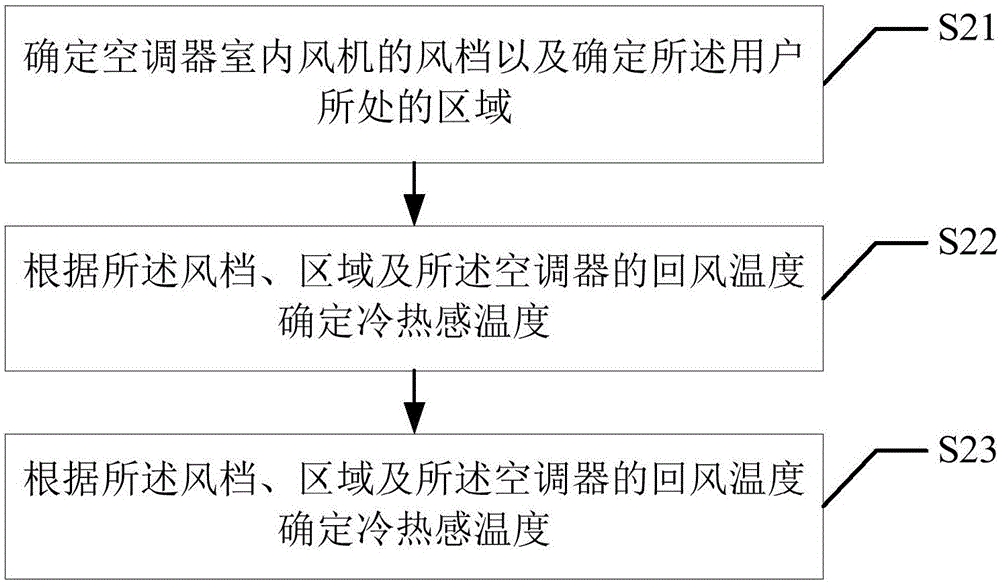 空调器控制方法、装置及空调器与流程