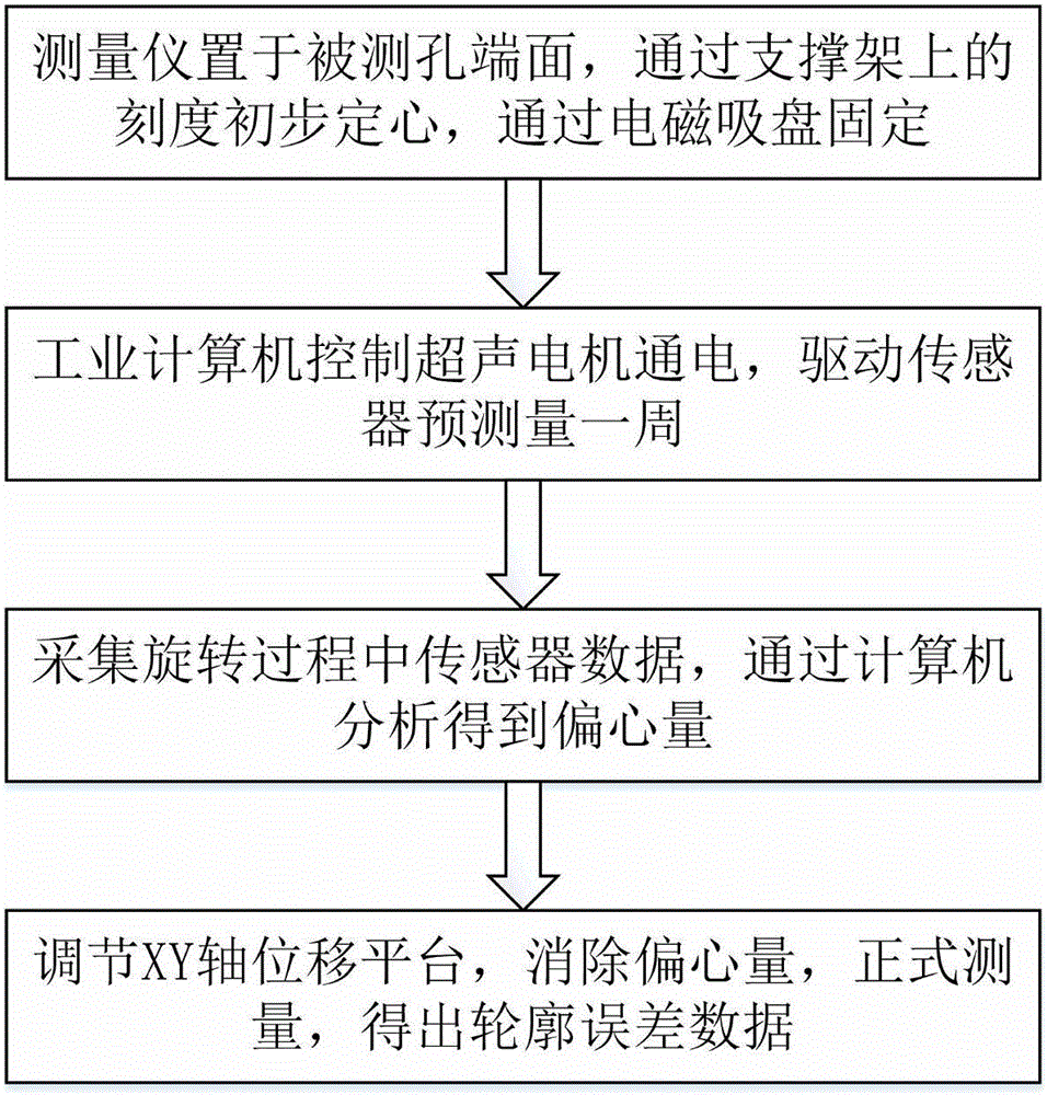 一種便攜式高精度內(nèi)圓孔輪廓誤差自動測量裝置的制作方法