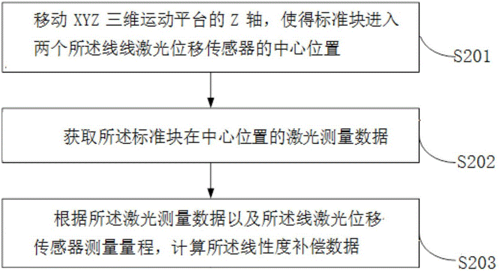 一種激光測量方法、裝置以及系統(tǒng)與流程