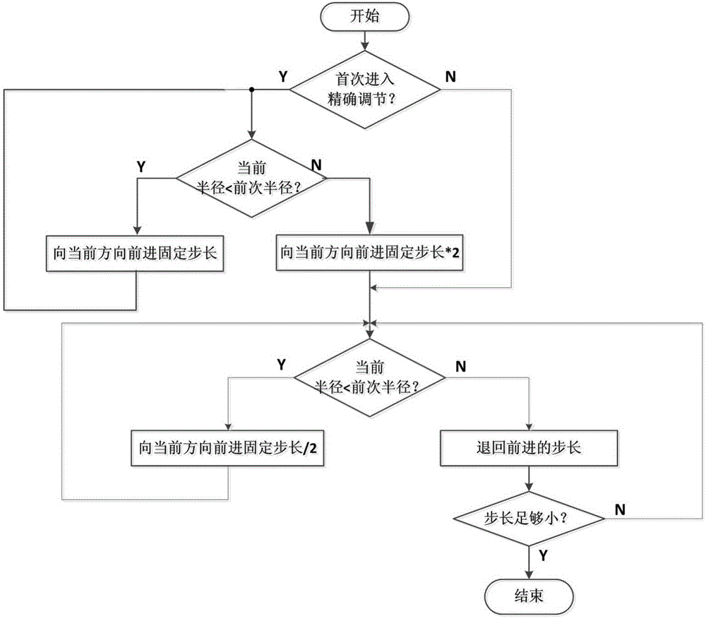 一种激光光斑监测和光路自动准直集成系统的制作方法与工艺