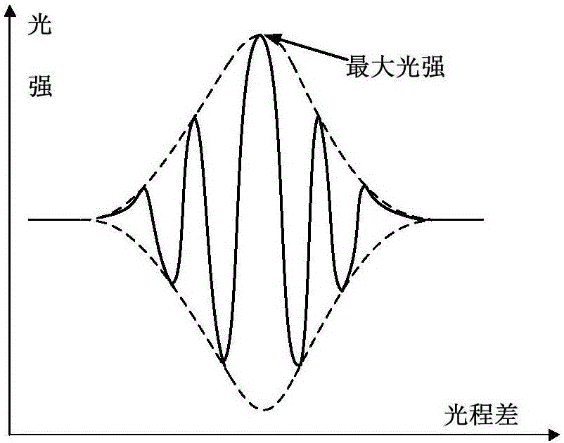 一种白光干涉轮廓仪空间扫描范围自适应规划方法与流程