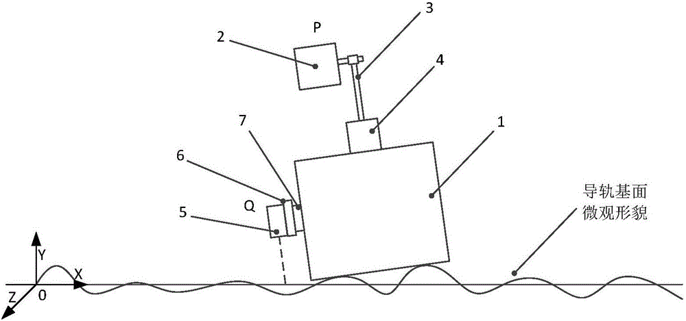 一种导轨基面直线度误差的解耦辨识方法与流程