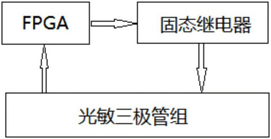 一種植物葉面積測(cè)量?jī)x的制作方法與工藝