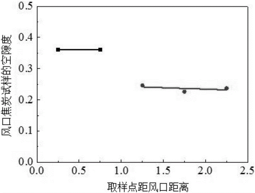 一种COREX熔融气化炉风口回旋区长度的测定方法与流程