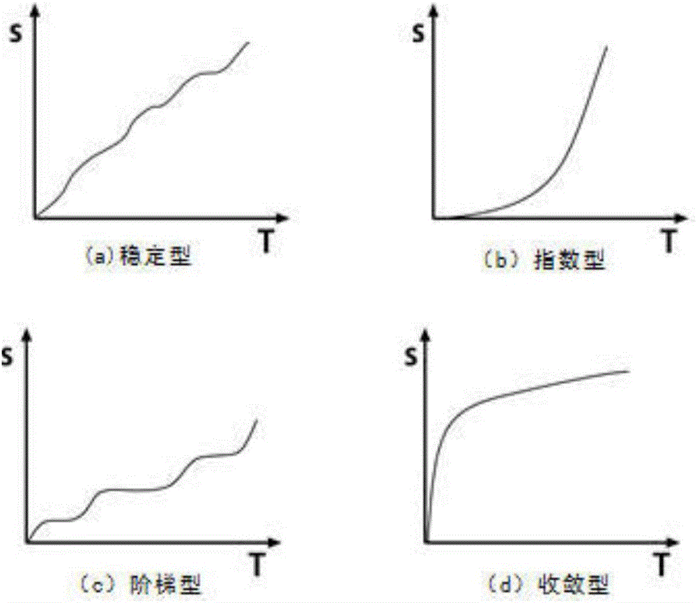 一種基于信息融合監(jiān)控分析滑坡運(yùn)動形態(tài)的方法與流程