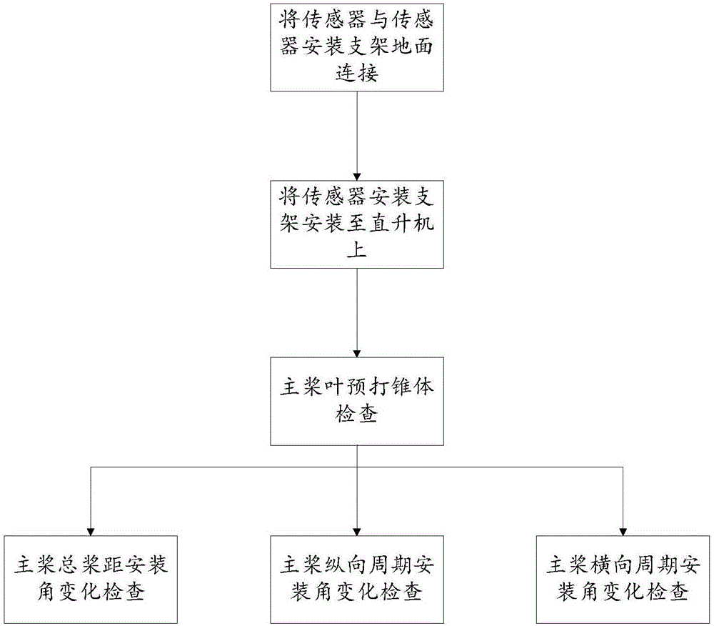 一種直升機(jī)槳葉安裝角的測量方法與流程