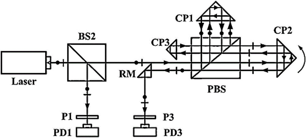 一种滚转角测量系统的高精度标定装置及标定方法与流程