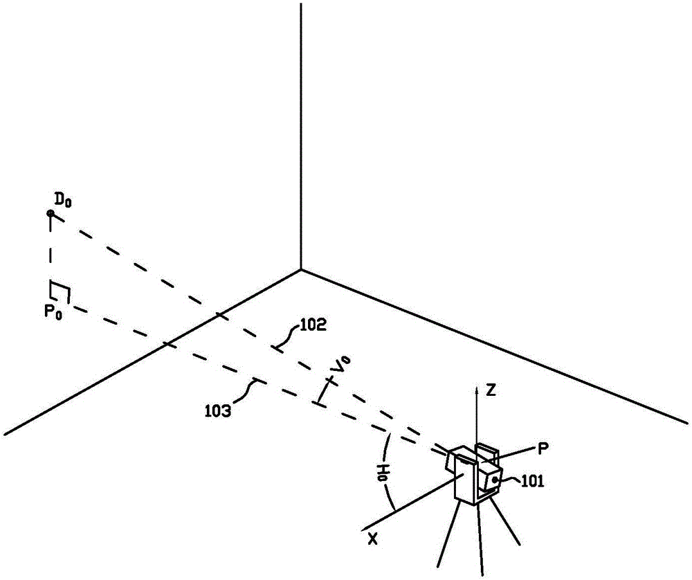 一种空间垂向分布点位置测量方法及系统与流程