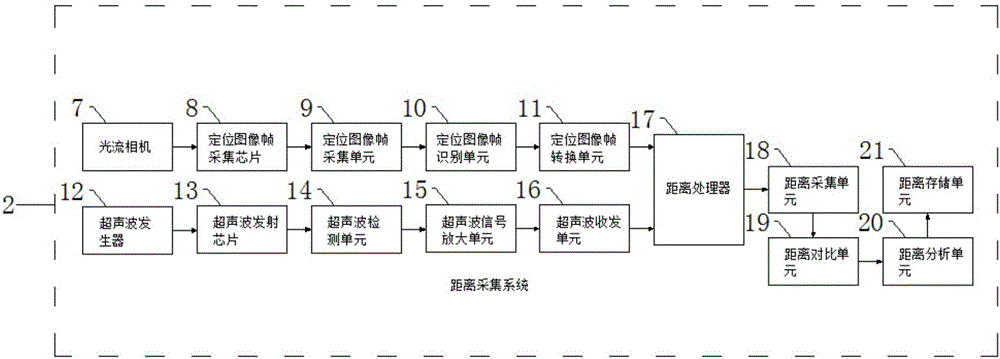 一种电子信息领域的无人机对地高度的测量装置及方法与流程