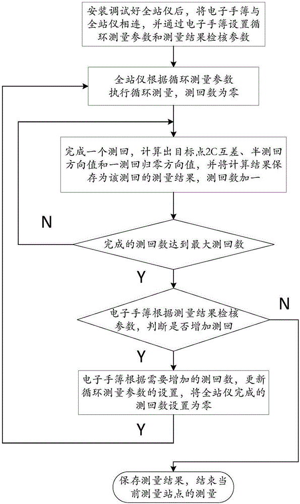 一種跨海長距離角度測量方法及系統(tǒng)與流程