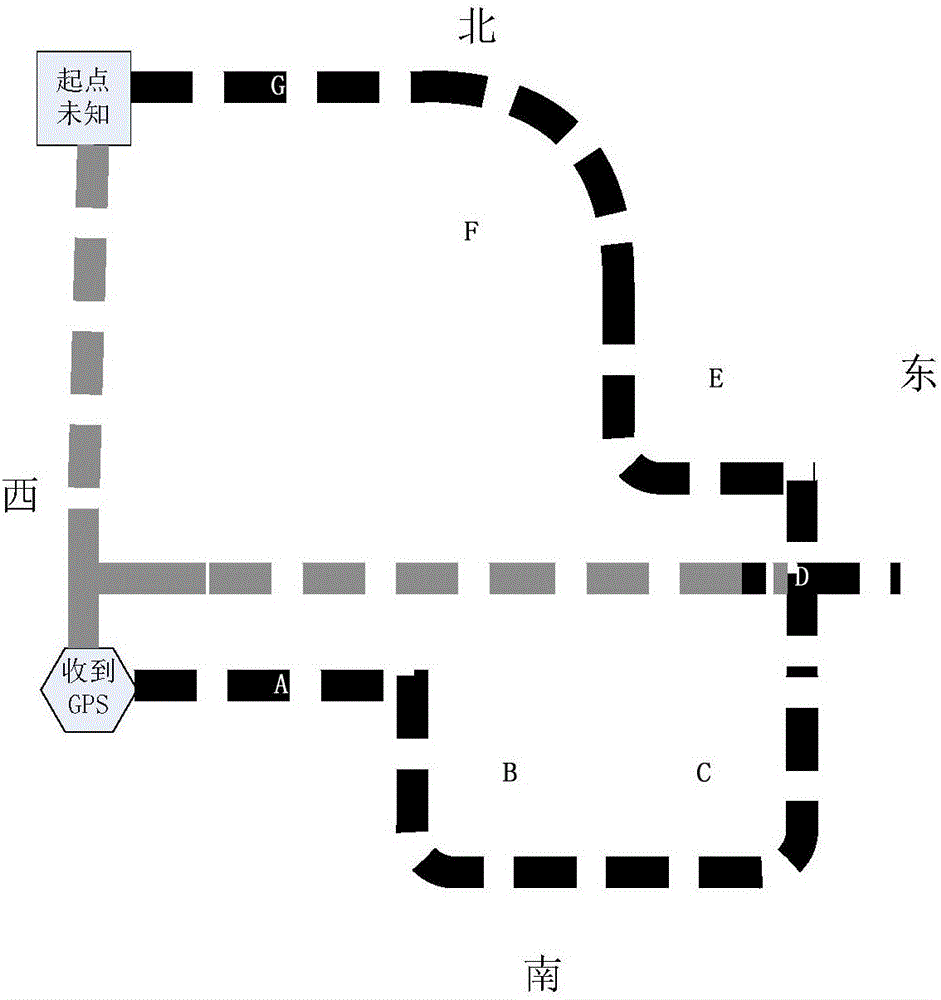 一種位置坐標(biāo)的補(bǔ)算方法及裝置與流程