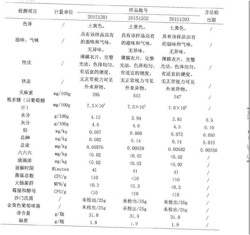 一種增強免疫力的藥物組合物及其應(yīng)用的制作方法與工藝