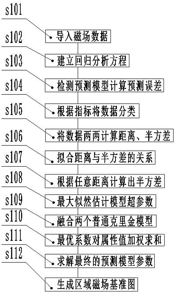 一種室內(nèi)地磁基準(zhǔn)圖構(gòu)建方法及其裝置與流程