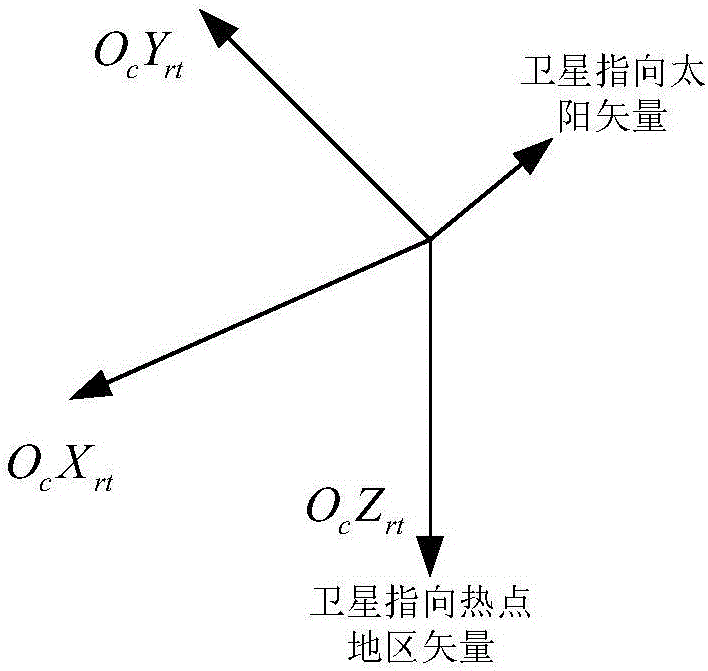 大橢圓軌道姿態(tài)基準確定方法與流程