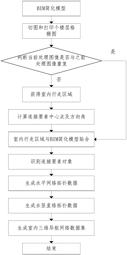 一種基于BIM的室內(nèi)導航數(shù)據(jù)構(gòu)建方法及導航系統(tǒng)與流程