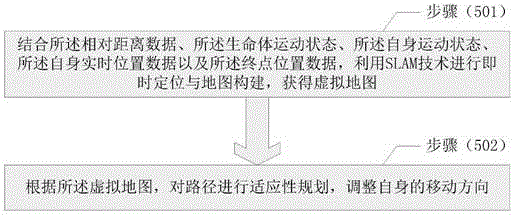 基于不完全信息情况下的智能移动路径规划方法与流程