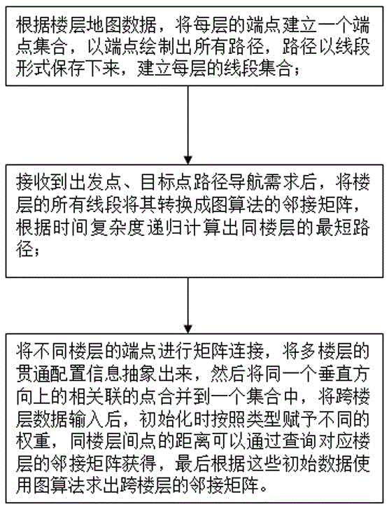 一種室內(nèi)跨樓層路徑導(dǎo)航的方法與流程