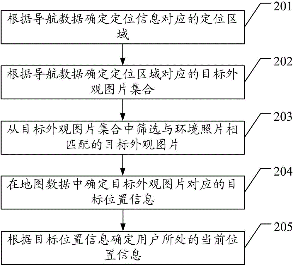 一种导航信息的处理方法、终端及服务器与流程