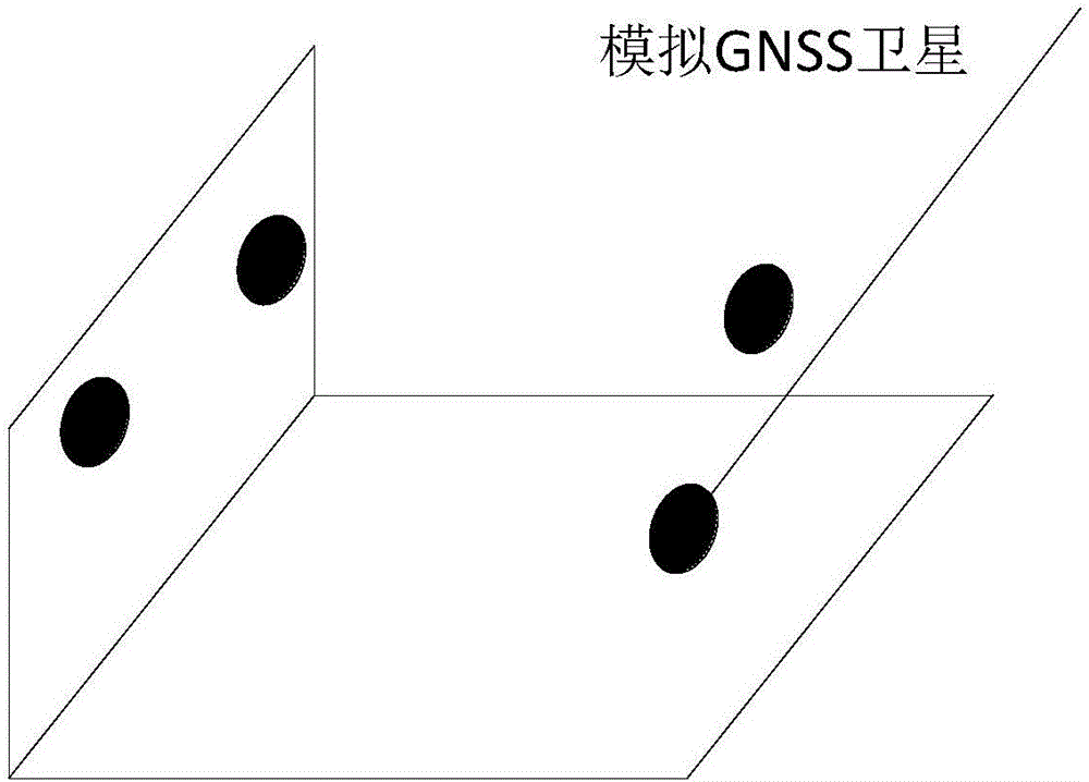 一種基于模擬GNSS信號的室內(nèi)定位系統(tǒng)的制作方法與工藝