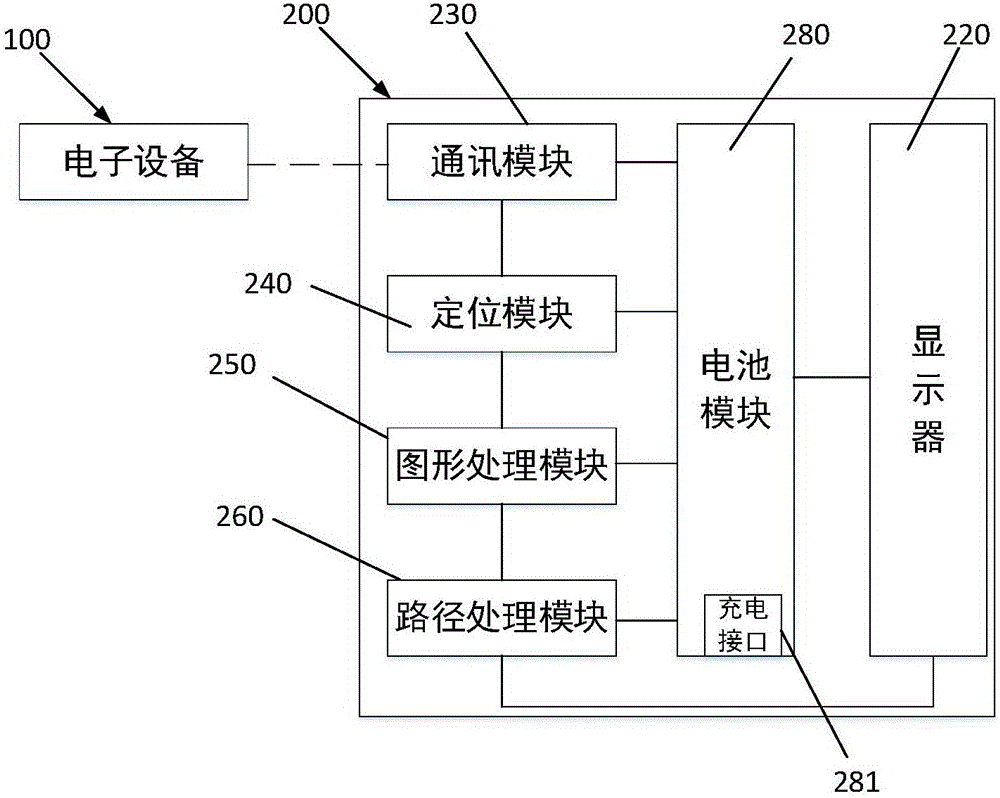 用于踏板式交通工具的导航工具、导航系统与导航方法与流程