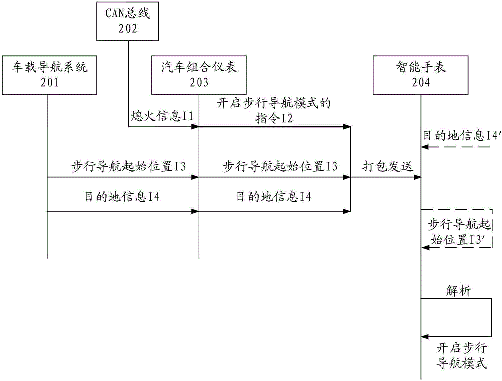 從行車導(dǎo)航自動(dòng)切換到步行導(dǎo)航的方法與流程