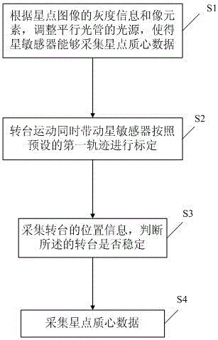 一種星敏感器快速標(biāo)定方法與流程